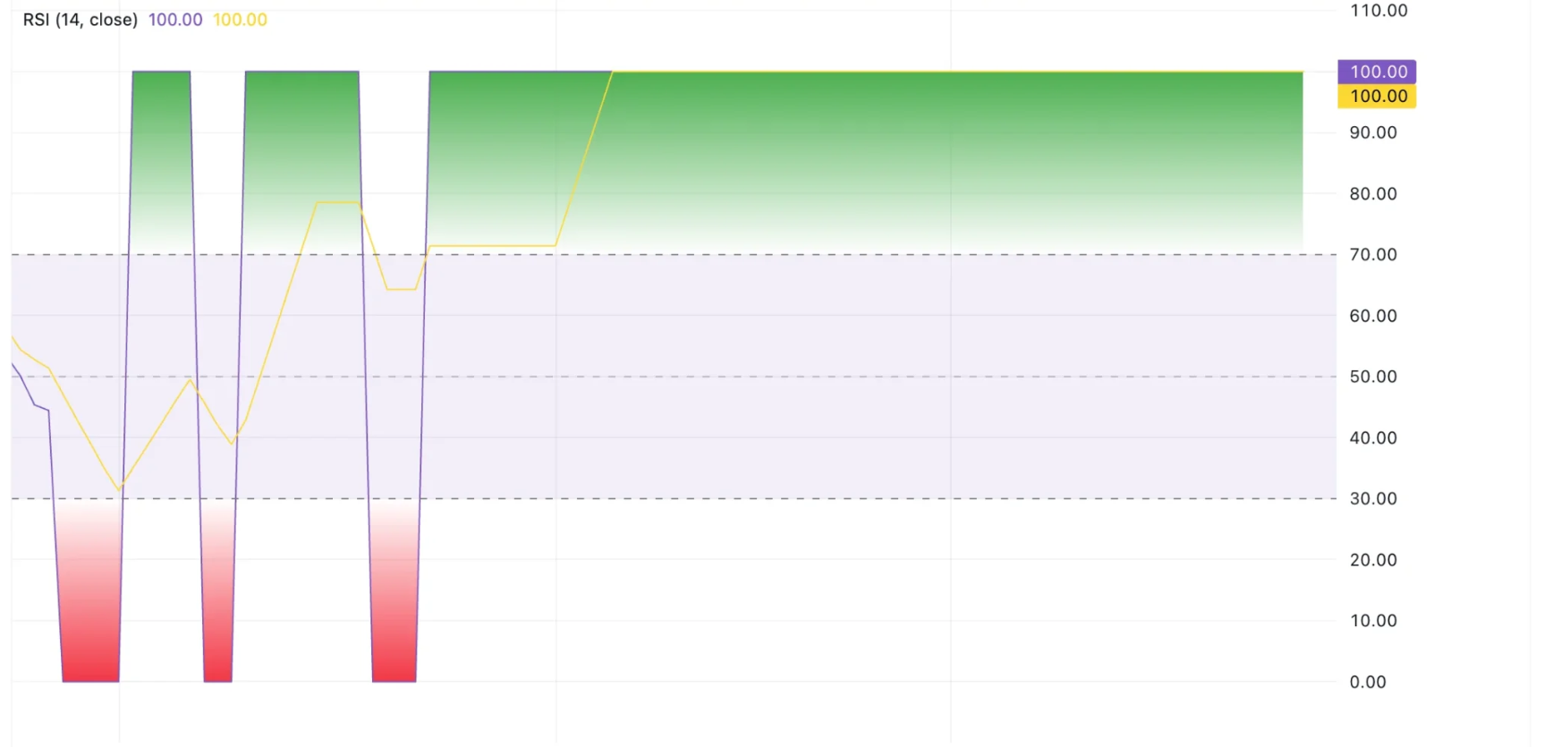 Baby Doge Coin Price Prediction 2025: Recovery Expected After Recent Lows