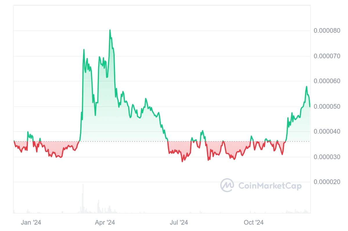 eCash Price Prediction 2025: Steady Growth Trend Set to Continue for XEC