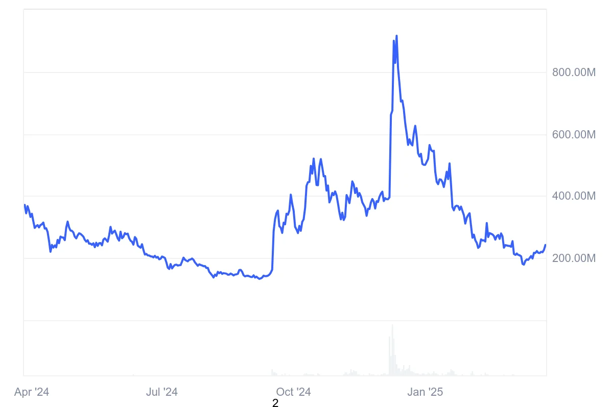 Baby Doge Coin Price Prediction 2025: Recovery Expected After Recent Lows