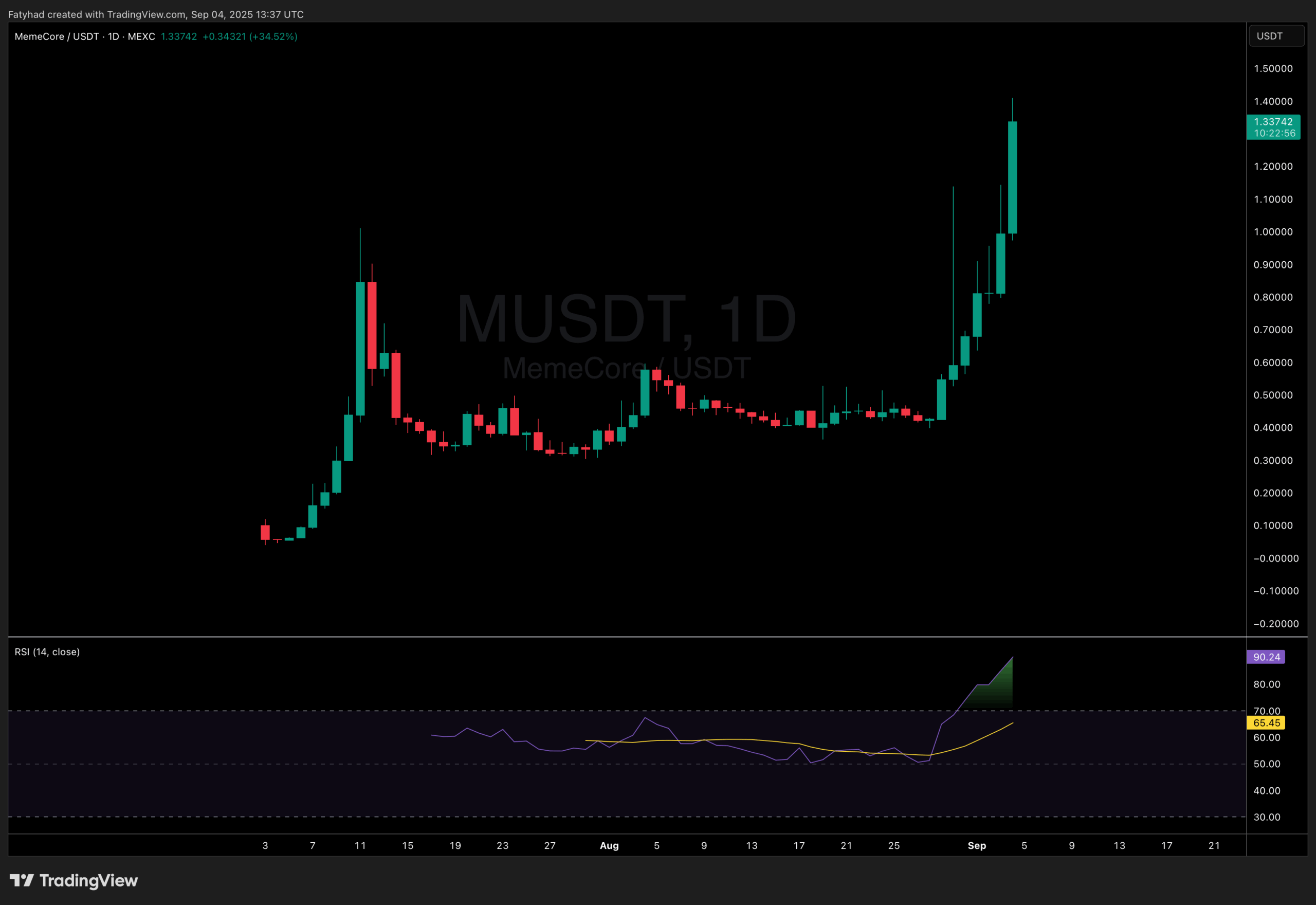 Memecore Crypto and Zano Dominate: Next 1000X Crypto to Buy in 2025?