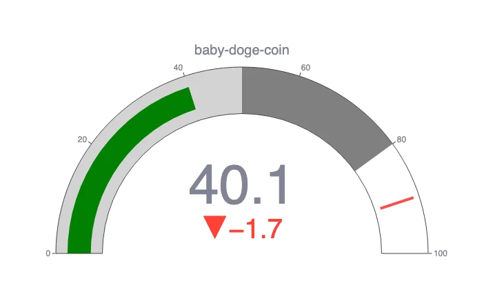 Baby Doge Coin Price Prediction 2025: Recovery Expected After Recent Lows