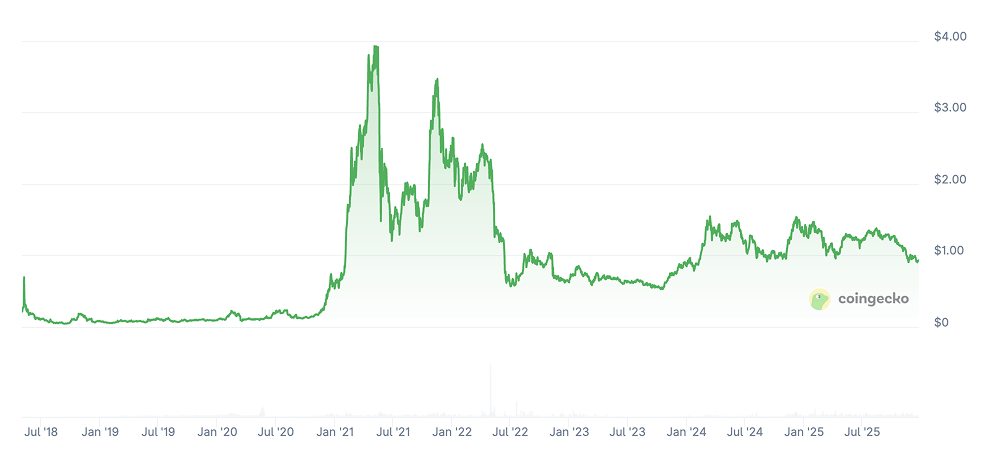 Nexo Price Prediction: Is NEXO a Good Investment?
