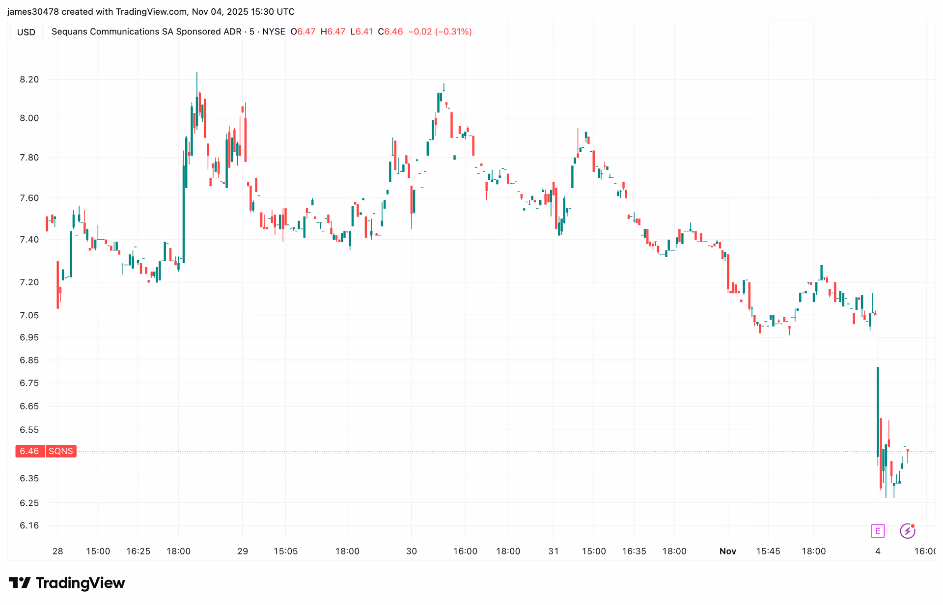 Bitcoin Treasury Firm Bubble Comes Full Circle as Sequans Unloads BTC to Cut Debt