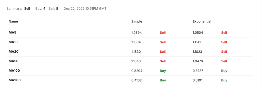 Nexo Price Prediction: Is NEXO a Good Investment?
