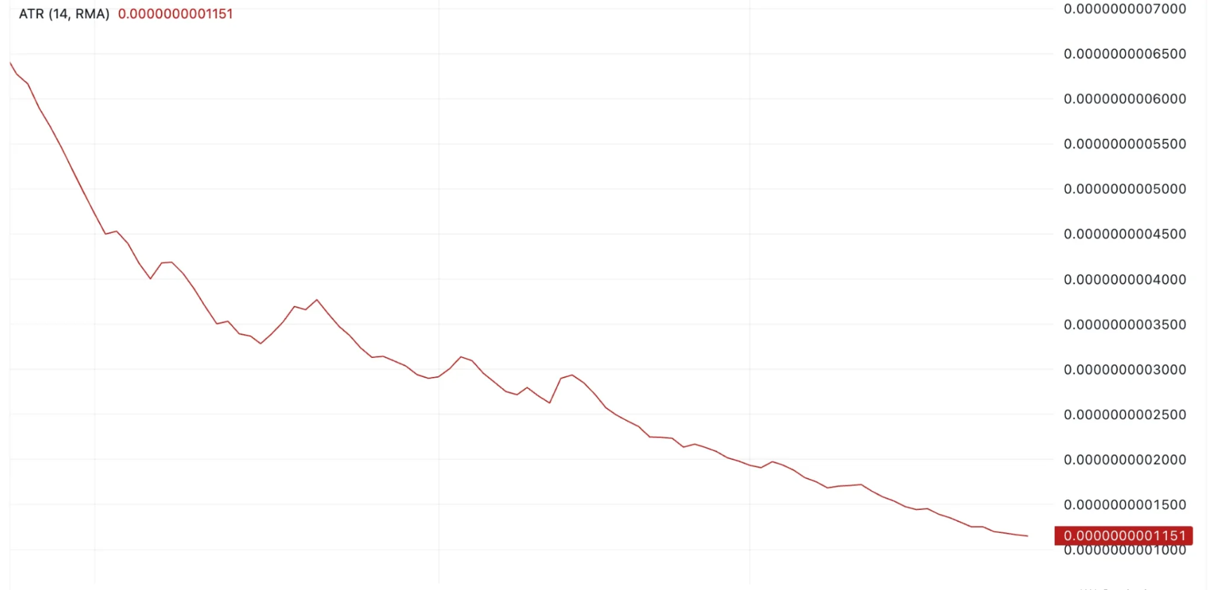 Baby Doge Coin Price Prediction 2025: Recovery Expected After Recent Lows