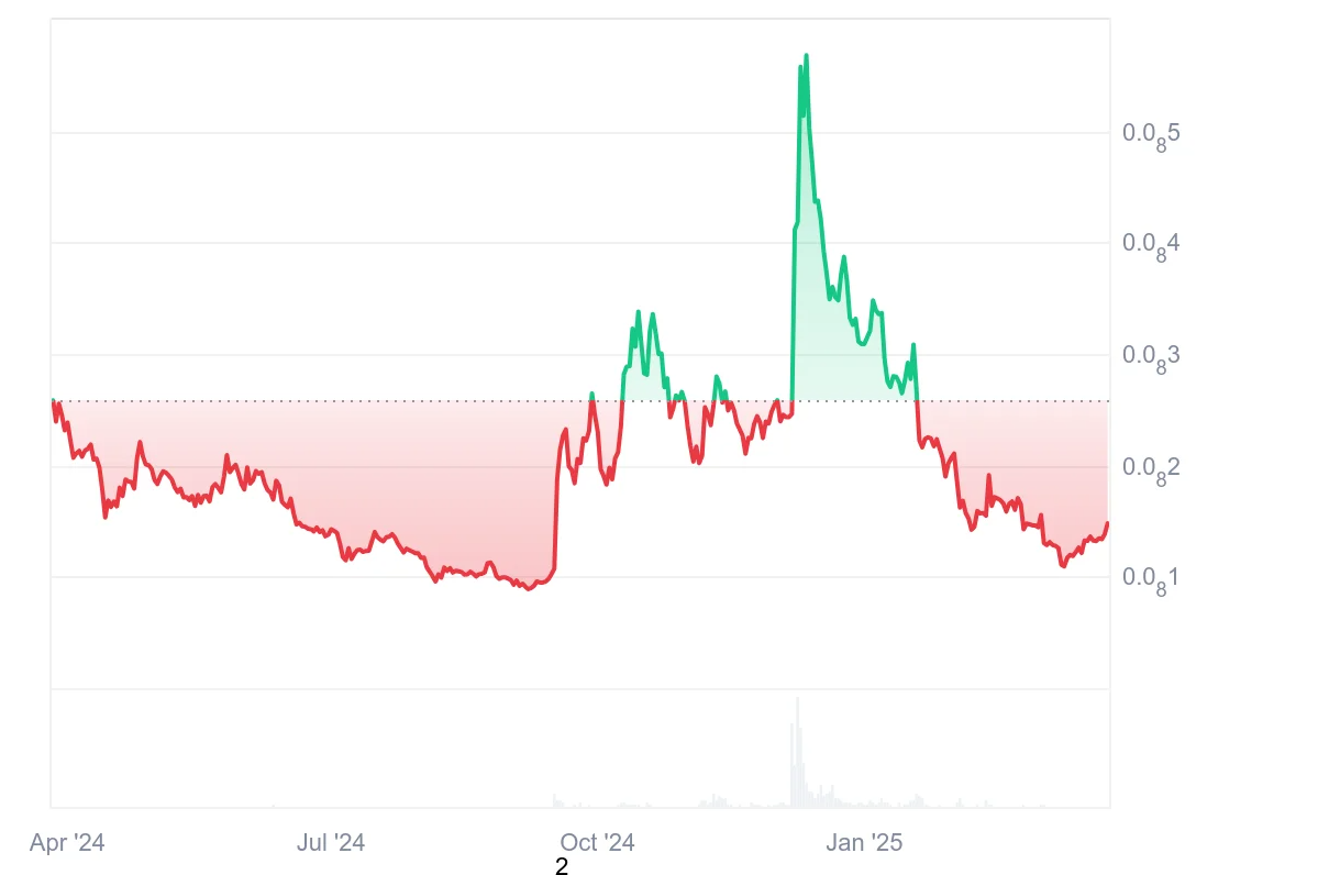 Baby Doge Coin Price Prediction 2025: Recovery Expected After Recent Lows