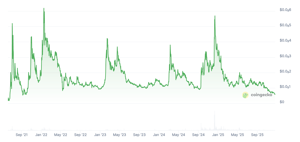 Baby Doge Coin Price Prediction: Can BABYDOGE Coin Reach ?