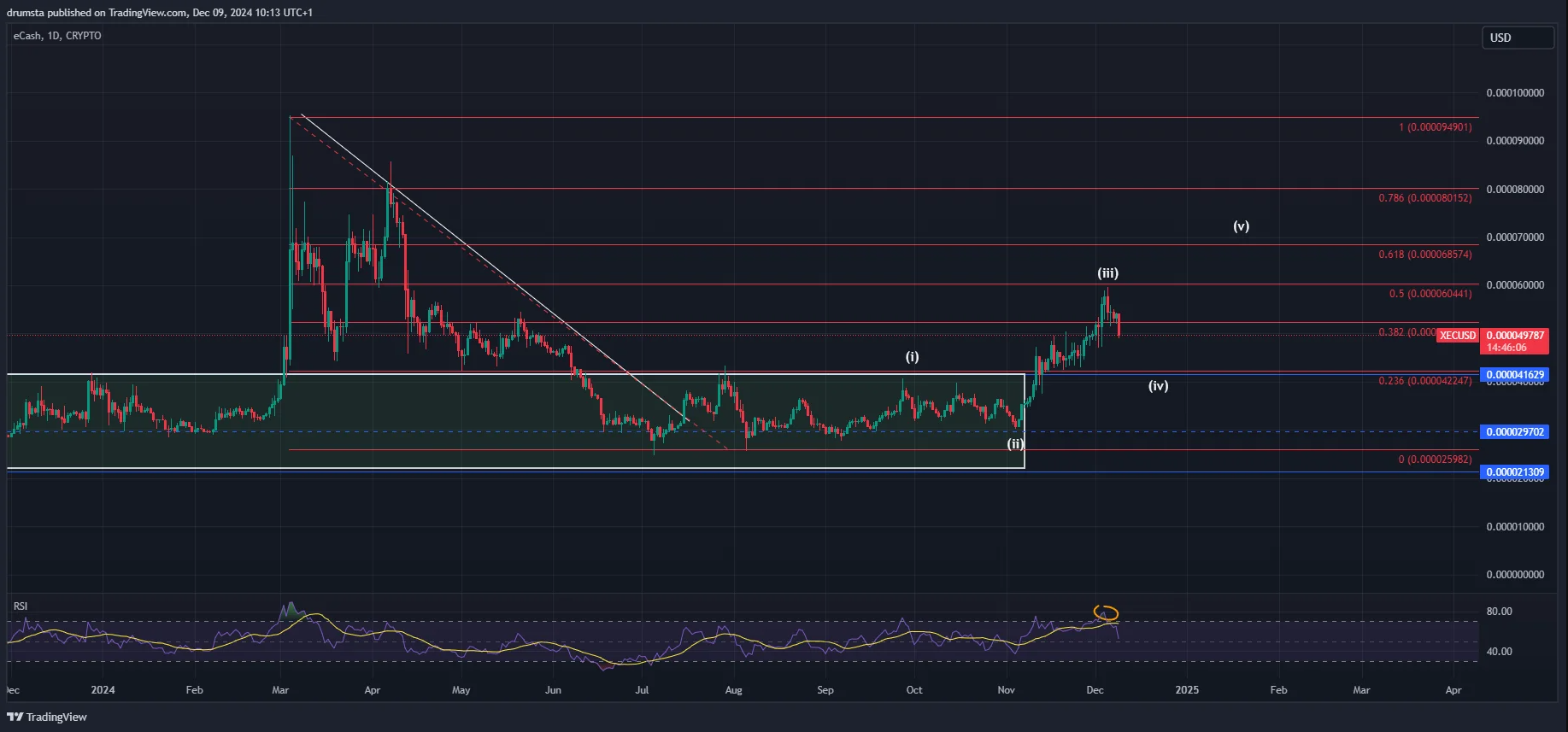 eCash Price Prediction 2025: Steady Growth Trend Set to Continue for XEC