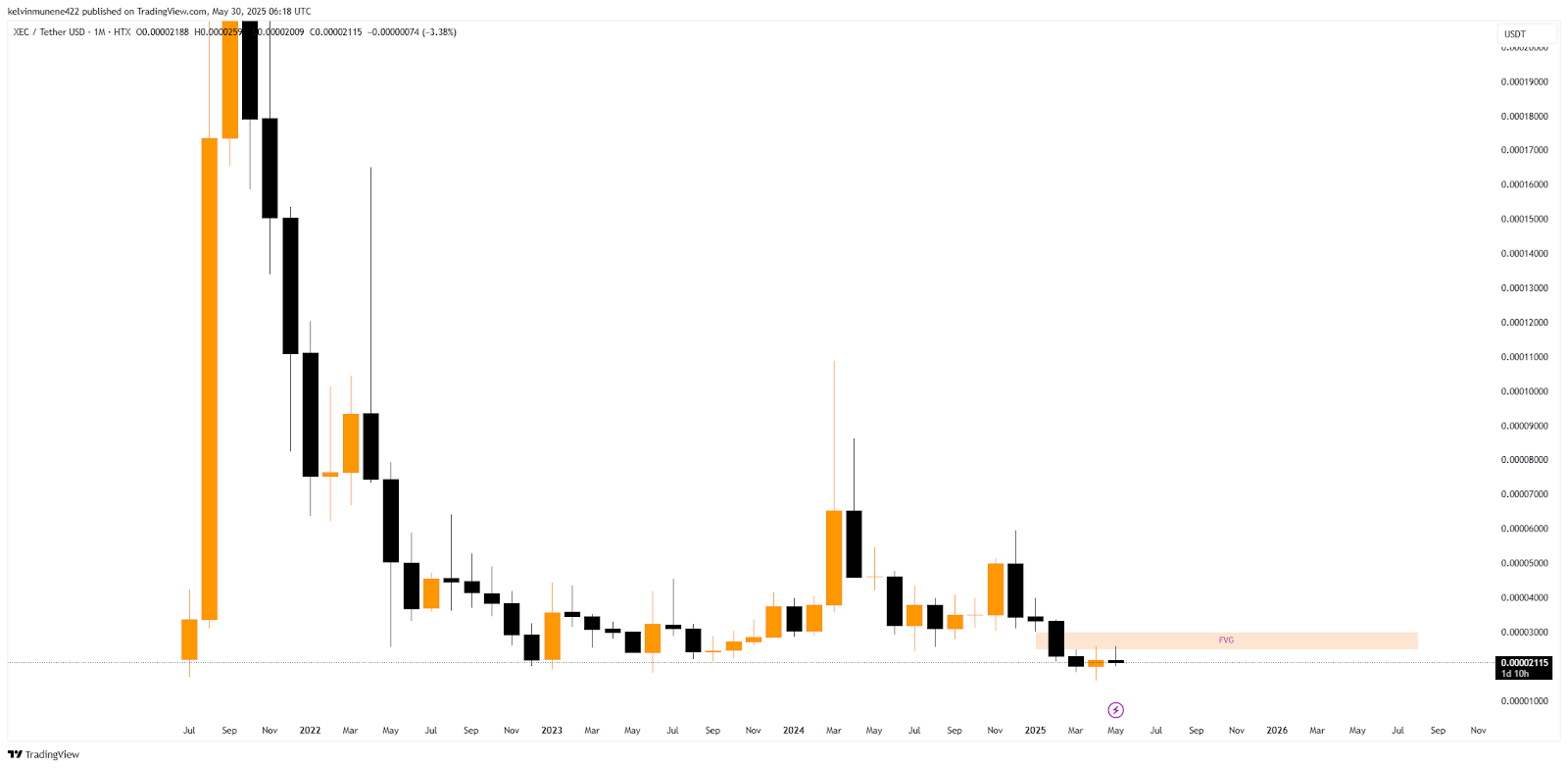 eCash Price Prediction 2025-35: Will It Hit <img.1 by 2035?