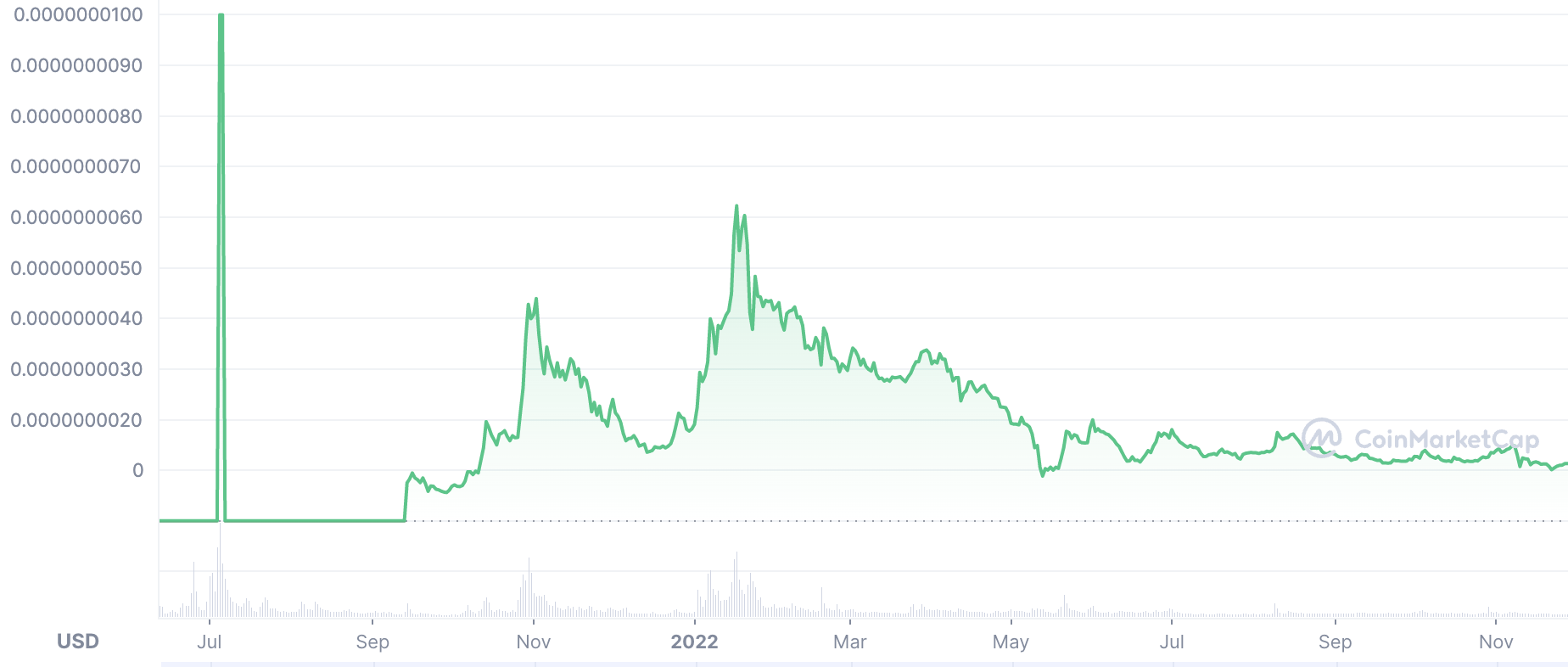 Baby Doge Price Prediction | Is Baby Doge a Good Investment?