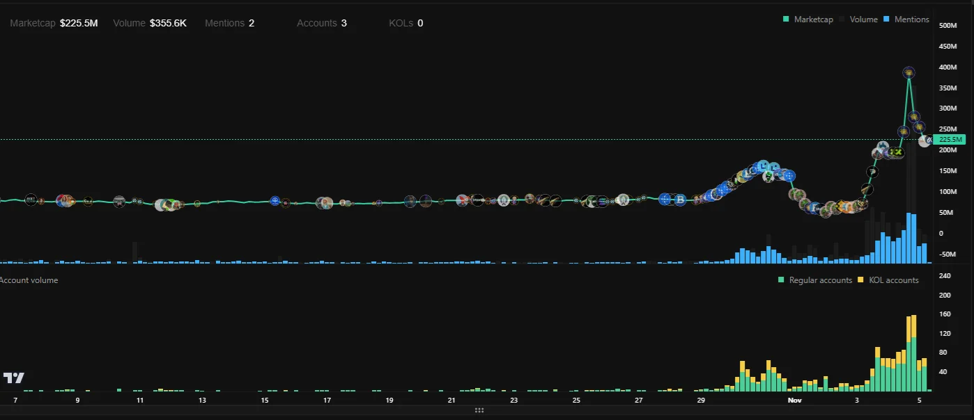 TECHNICAL ANALYSIS  3 MIN READ JELLYJELLY Price Hits All-Time High Despite Crypto Market Downturn