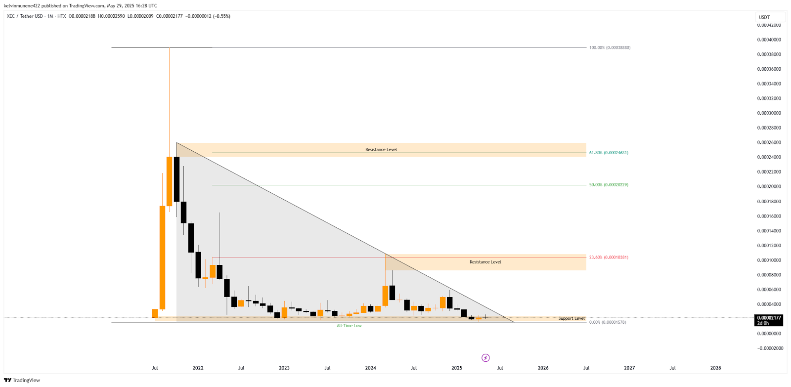 eCash Price Prediction 2025-35: Will It Hit <img.1 by 2035?