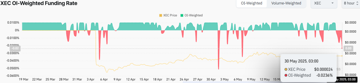 eCash Price Prediction 2025-35: Will It Hit <img.1 by 2035?