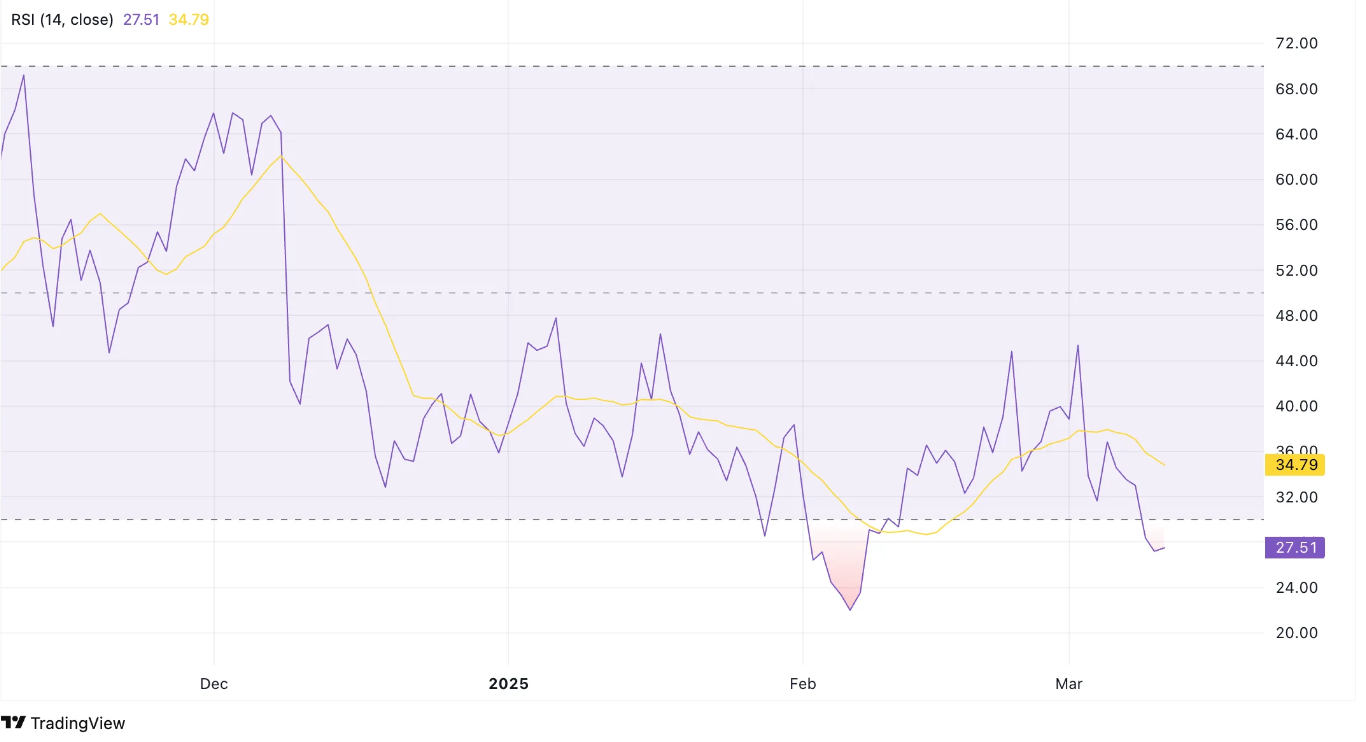 ZetaChain Price Prediction 2025: New All-Time Low May Not Be the Last  