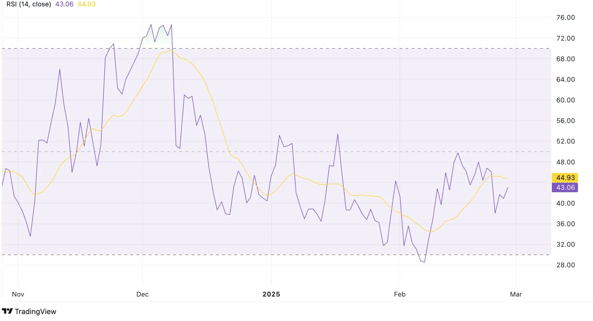 Coti Price Prediction 2025: COTI Faces Uncertain Future as Price Drop Looks to Continue Coti Price Prediction 2025: COTI Faces Uncertain Future as Price Drop Looks to Continue
