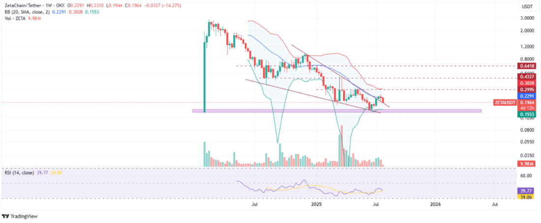 ZetaChain Price Prediction 2025-2030: Can ZETA Rally 500% to  in 2025?