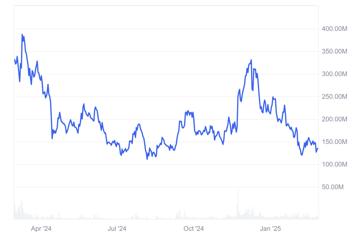 Coti Price Prediction 2025: COTI Faces Uncertain Future as Price Drop Looks to Continue Coti Price Prediction 2025: COTI Faces Uncertain Future as Price Drop Looks to Continue