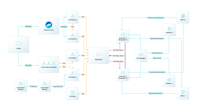 COTI Price Prediction 2025-35: Will It Hit by 2035? COTI Price Prediction 2025-35: Will It Hit by 2035?