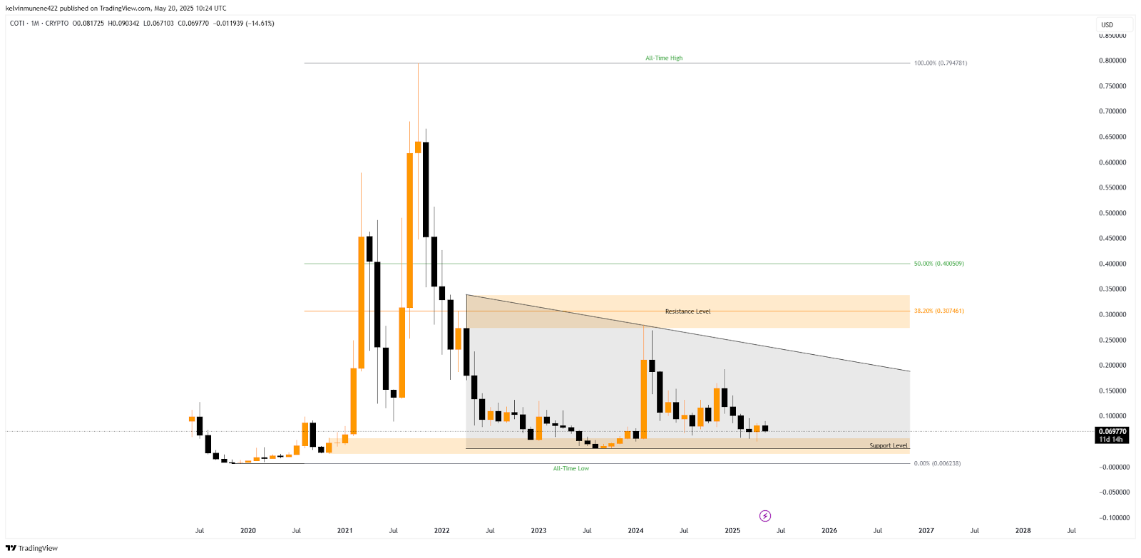 COTI Price Prediction 2025-35: Will It Hit by 2035? COTI Price Prediction 2025-35: Will It Hit by 2035?