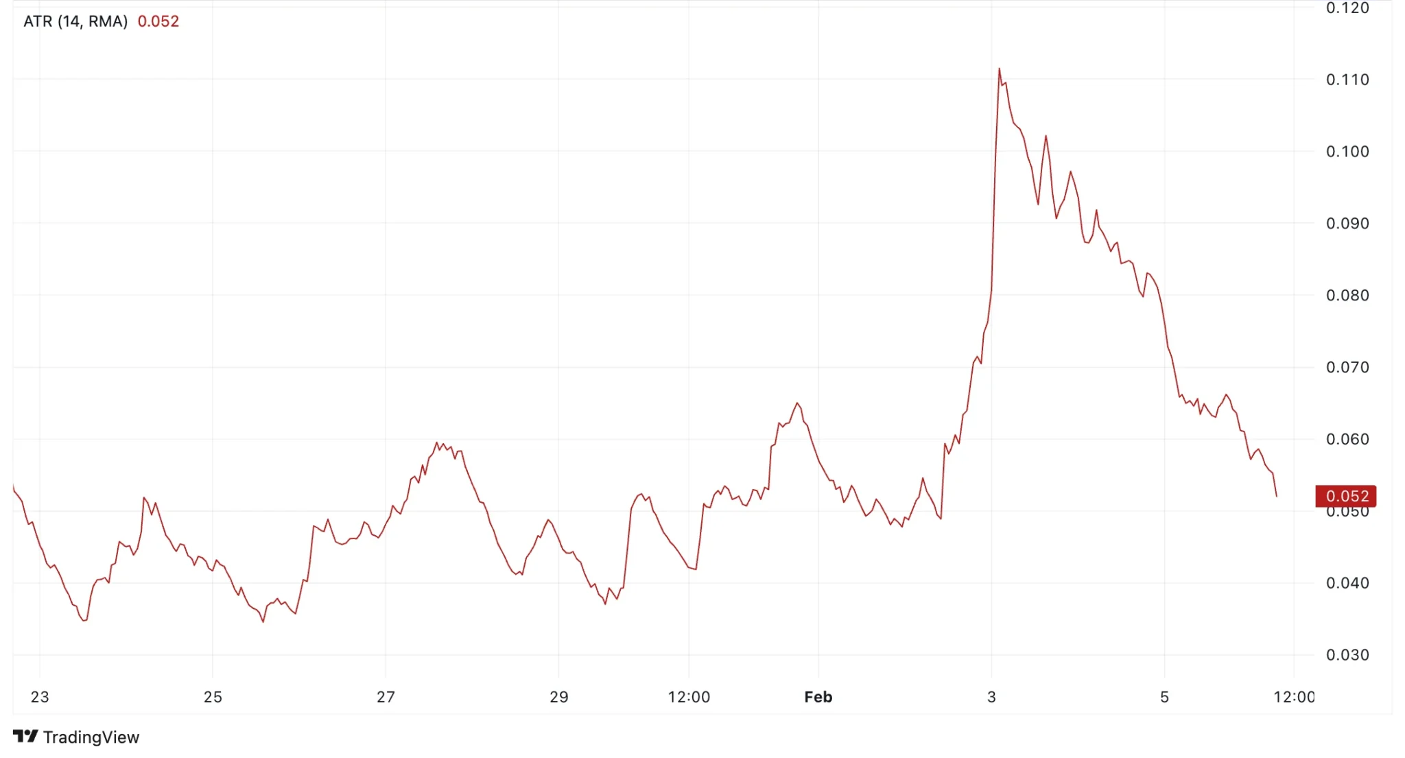 Lido DAO Price Prediction 2025: LDO Faces Long-Term Downturn