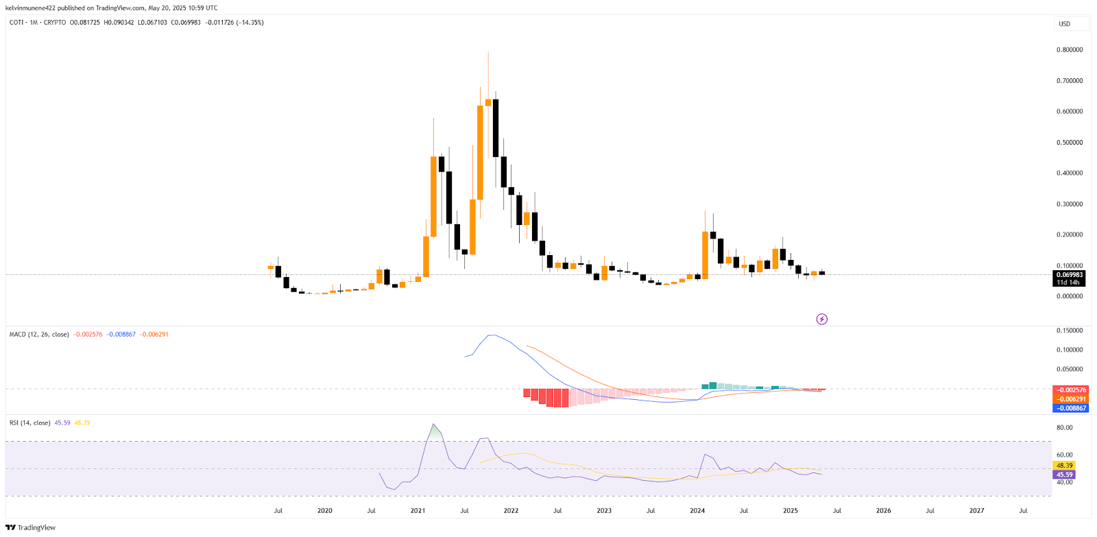 COTI Price Prediction 2025-35: Will It Hit by 2035? COTI Price Prediction 2025-35: Will It Hit by 2035?