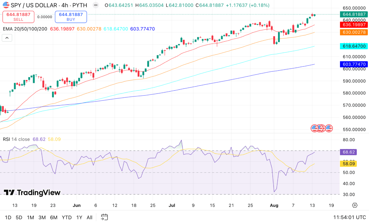 Spark Price Prediction 2025, 2026-2030: Will SPK Sustain 55% Rally?