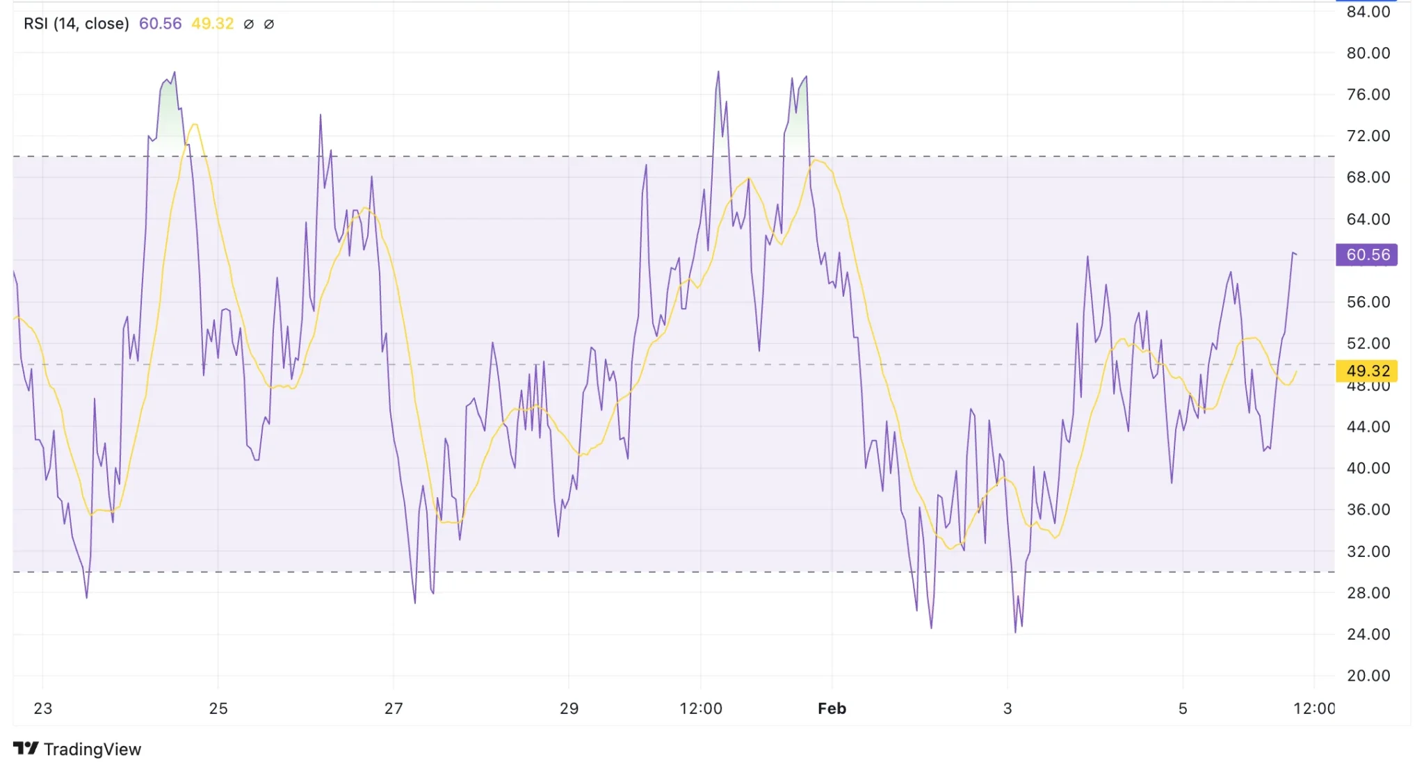 Lido DAO Price Prediction 2025: LDO Faces Long-Term Downturn