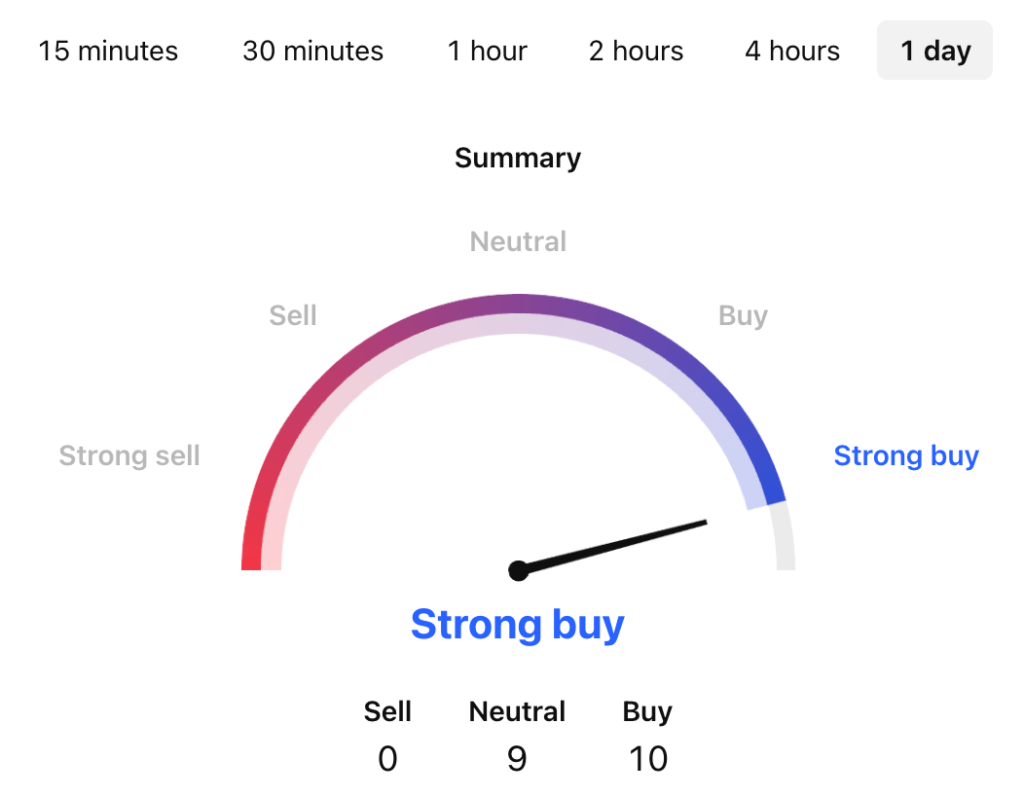 Spark Price Prediction: Can SPK Coin Reach ?