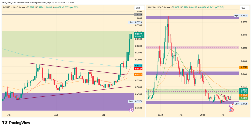 Immutable Price Prediction: Is IMX a Good Investment?