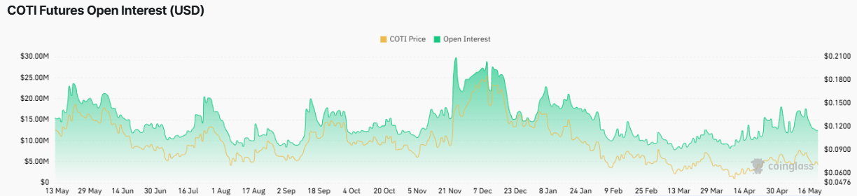 COTI Price Prediction 2025-35: Will It Hit by 2035? COTI Price Prediction 2025-35: Will It Hit by 2035?