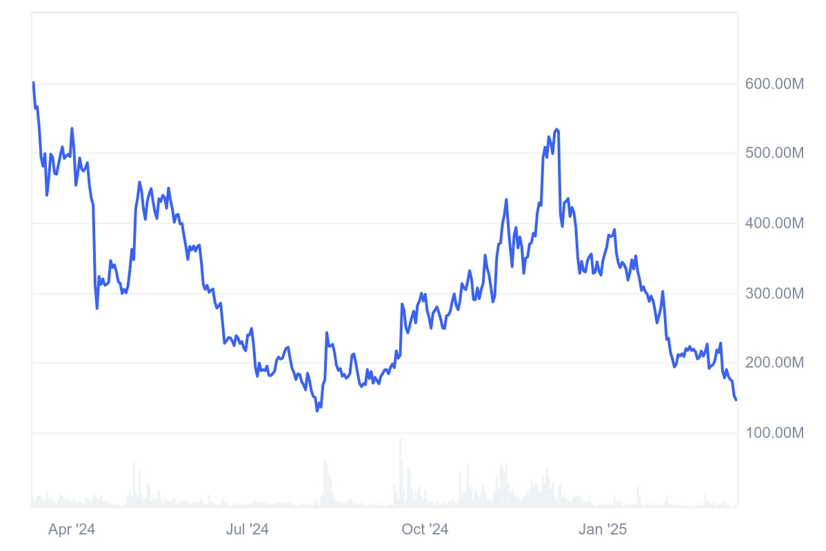 ZetaChain Price Prediction 2025: New All-Time Low May Not Be the Last  