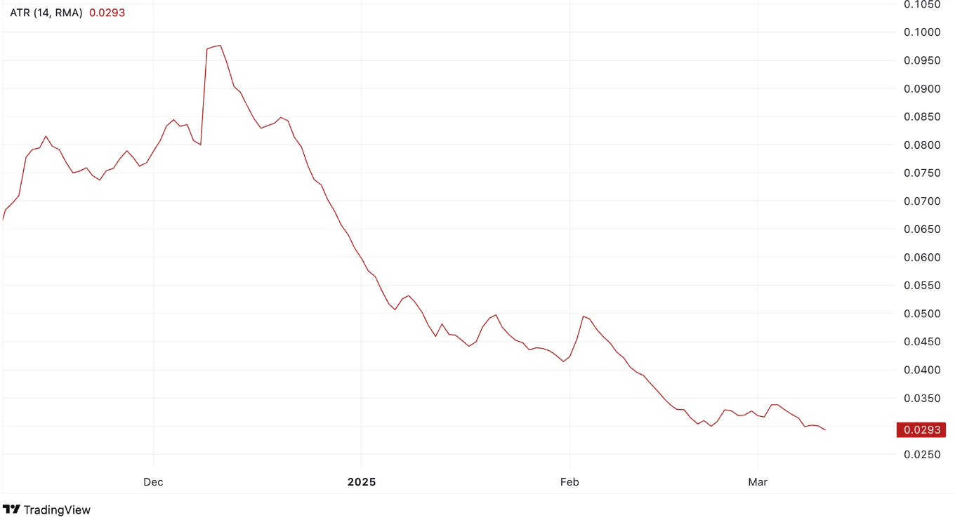 ZetaChain Price Prediction 2025: New All-Time Low May Not Be the Last  