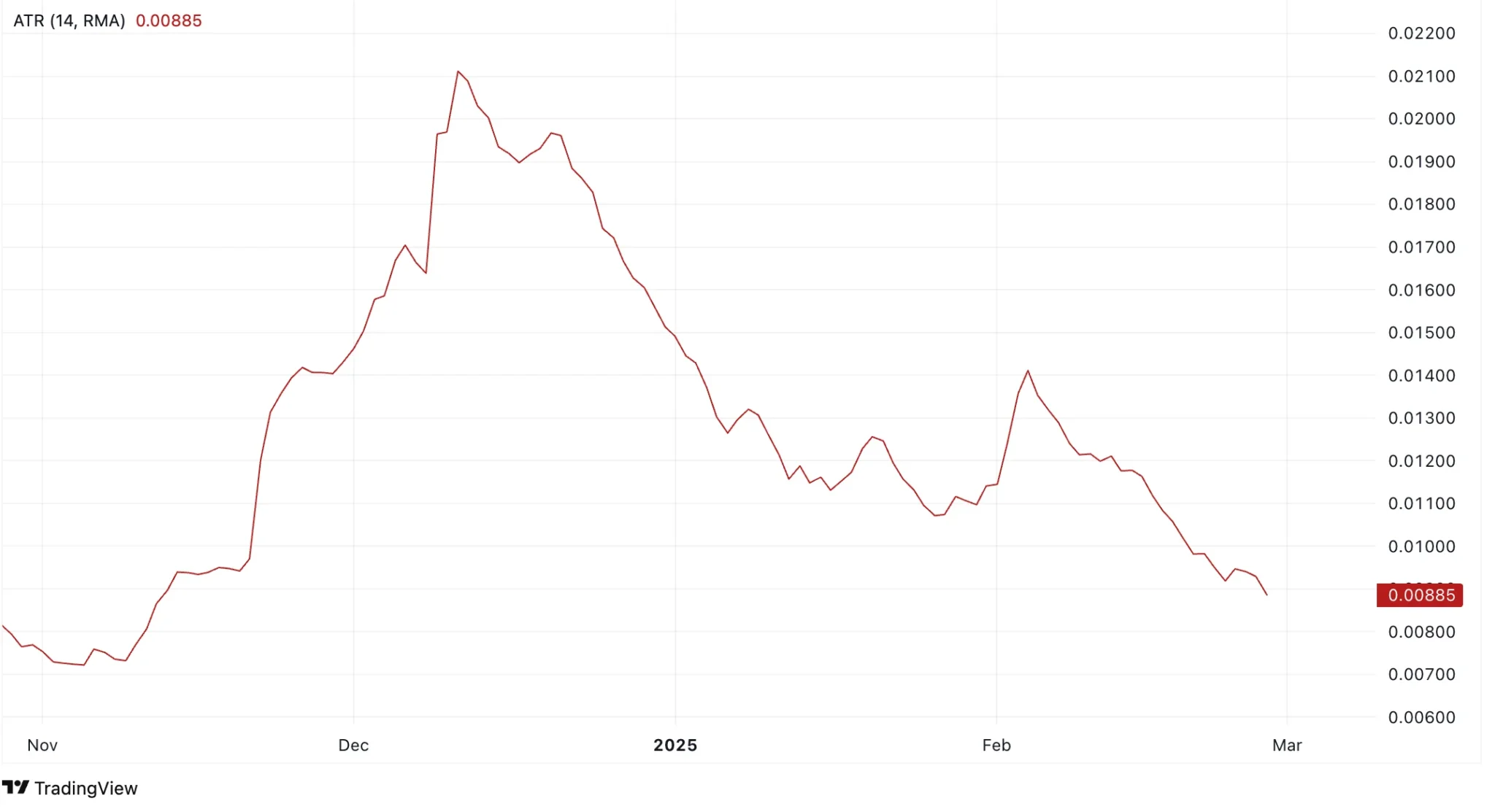 Coti Price Prediction 2025: COTI Faces Uncertain Future as Price Drop Looks to Continue Coti Price Prediction 2025: COTI Faces Uncertain Future as Price Drop Looks to Continue
