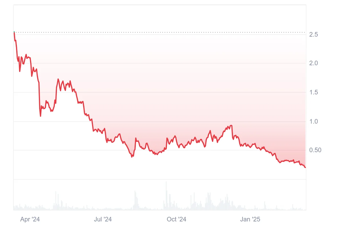 ZetaChain Price Prediction 2025: New All-Time Low May Not Be the Last  