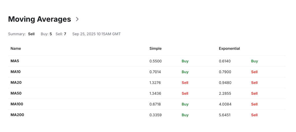 Immutable Price Prediction: Is IMX a Good Investment?