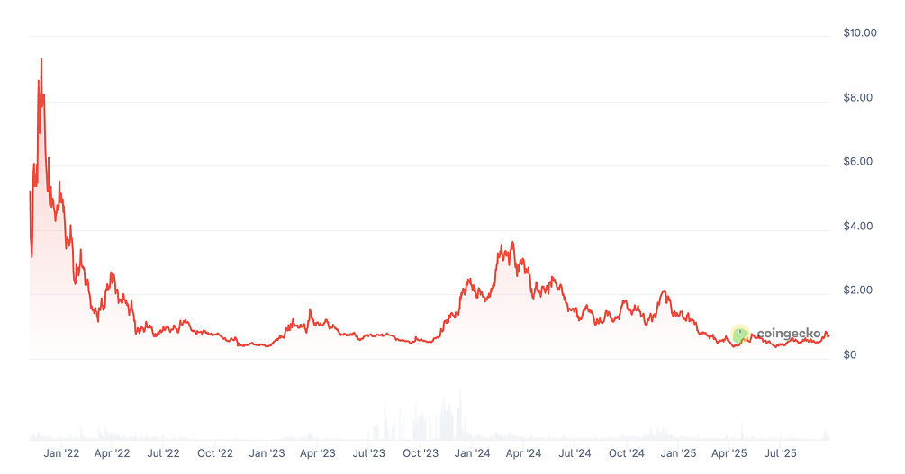 Immutable Price Prediction: Is IMX a Good Investment?
