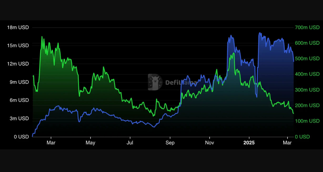 ZetaChain Price Prediction 2025: New All-Time Low May Not Be the Last  