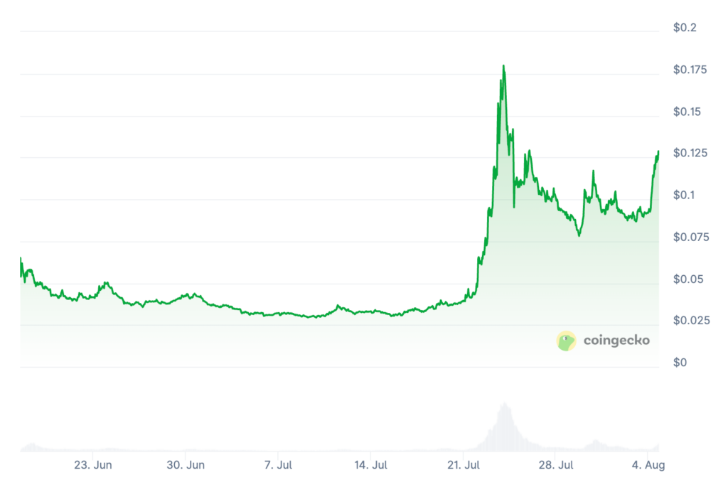 Spark Price Prediction: Can SPK Coin Reach ?