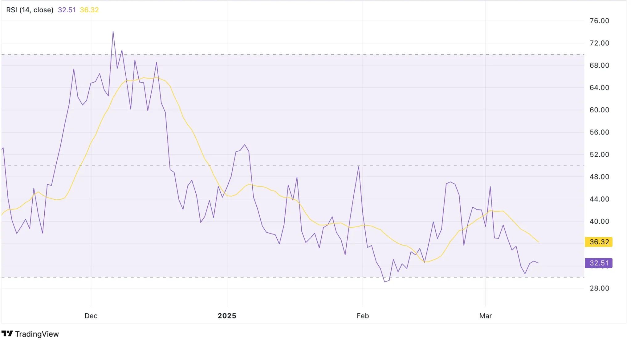 EigenLayer Price Prediction 2025: Recovery From All-Time Low Likely