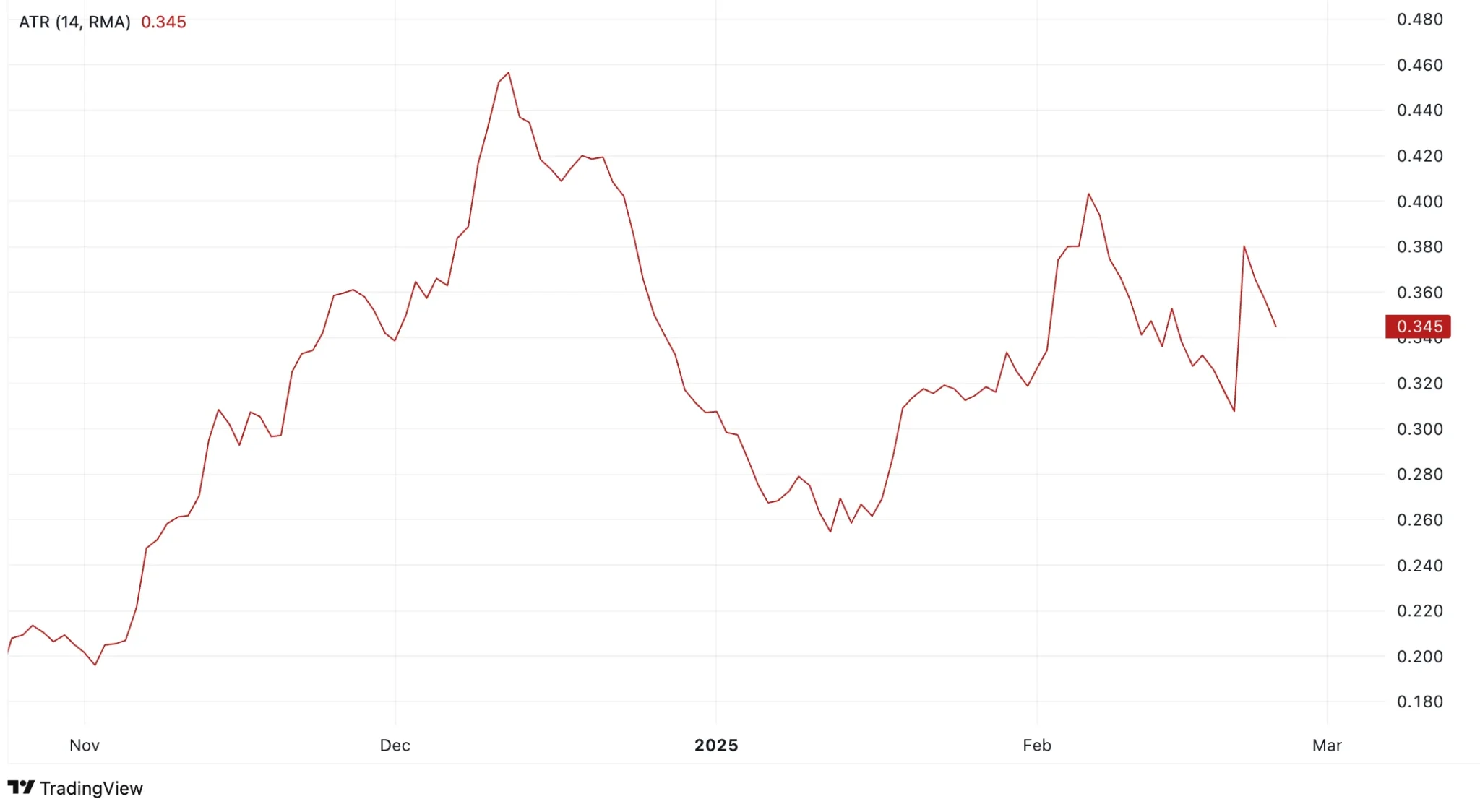Jito Price Prediction 2025: JTO Aiming for a Full Recovery and Beyond