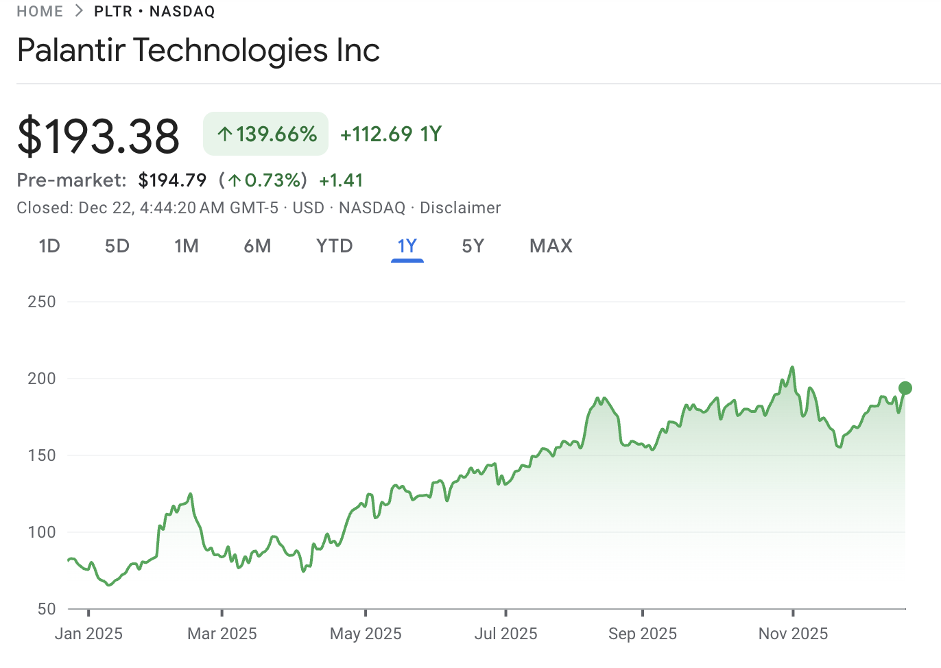 Why Is Palantir Stock Going Up? PLTR Stock Price Forecast 2026