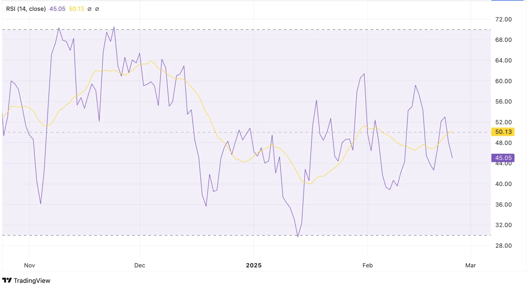 Jito Price Prediction 2025: JTO Aiming for a Full Recovery and Beyond