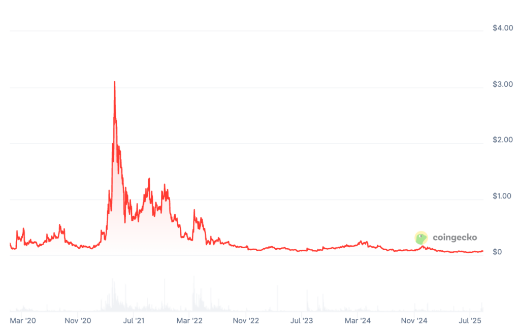 Origin Protocol Price Prediction: Is OGN a Good Investment?