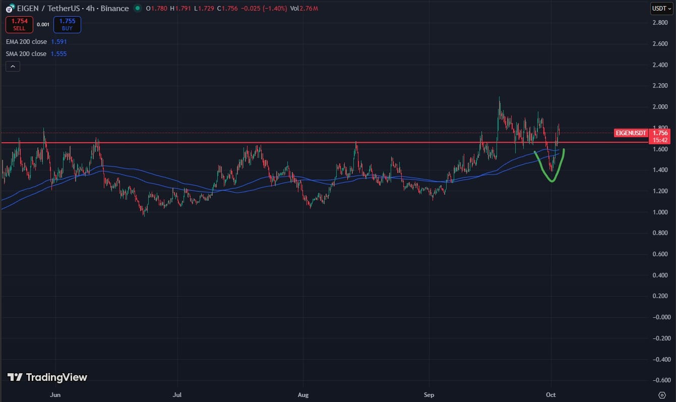 ETHFI, EIGEN and ETH USD Price Predictions and Hottest New Crypto to Buy
