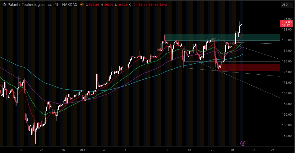 Why Is Palantir Stock Going Up? PLTR Stock Price Forecast 2026