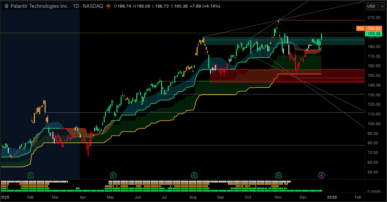 Why Is Palantir Stock Going Up? PLTR Stock Price Forecast 2026