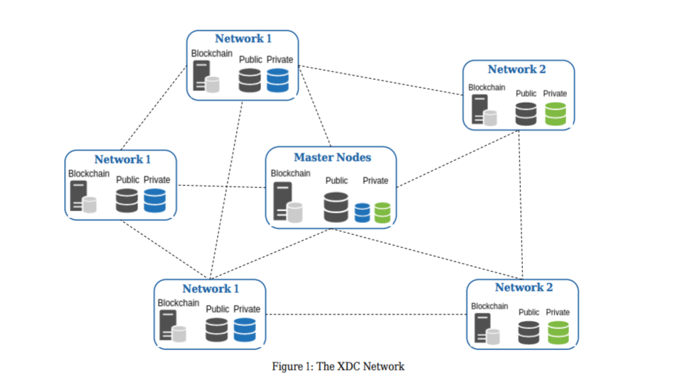 XDC Network Price Prediction 2025-35: Will It Hit  by 2035?