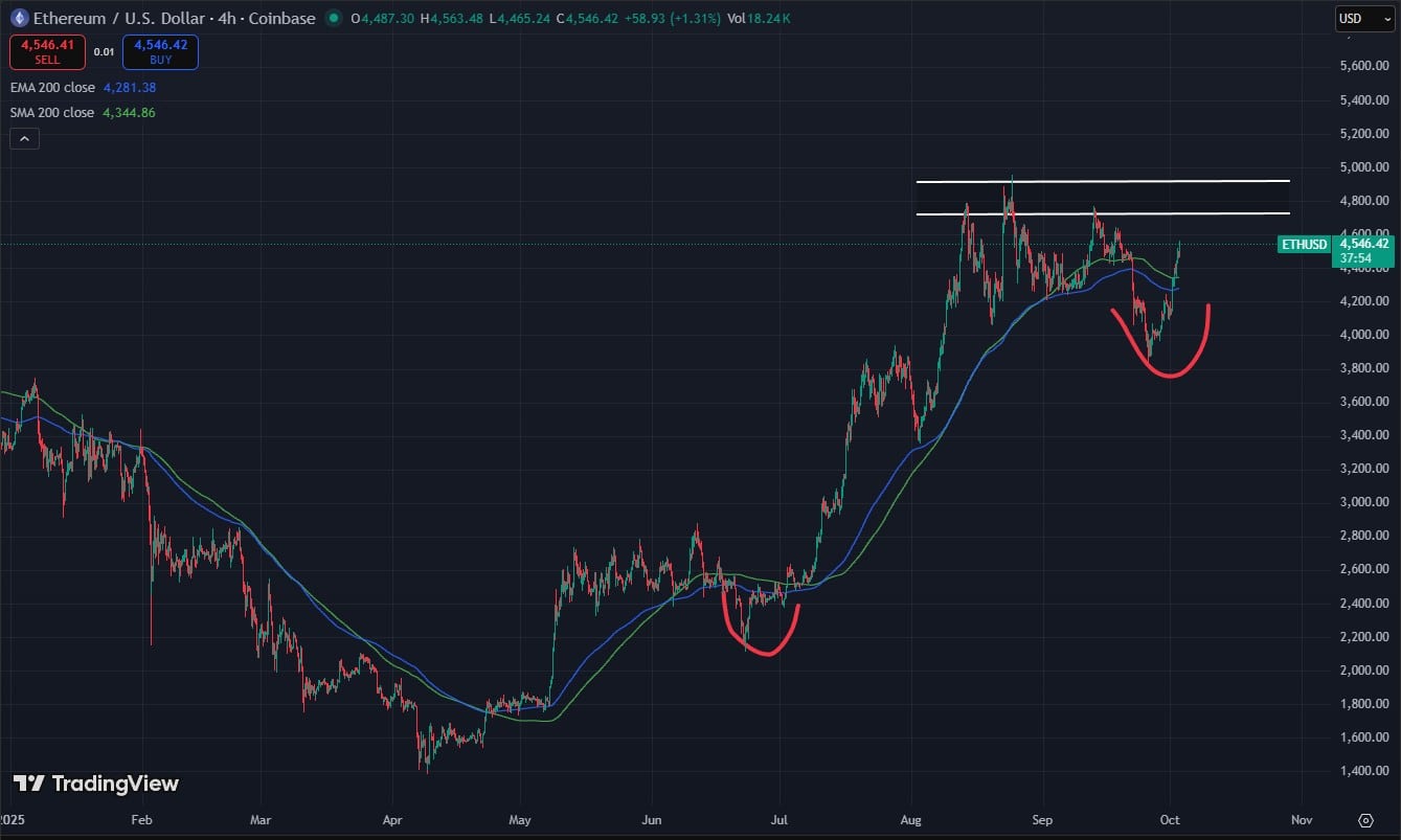 ETHFI, EIGEN and ETH USD Price Predictions and Hottest New Crypto to Buy