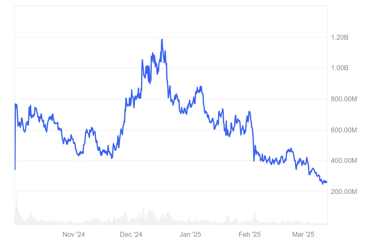 EigenLayer Price Prediction 2025: Recovery From All-Time Low Likely