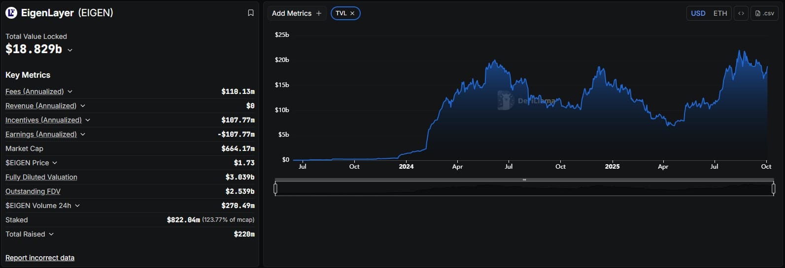 ETHFI, EIGEN and ETH USD Price Predictions and Hottest New Crypto to Buy